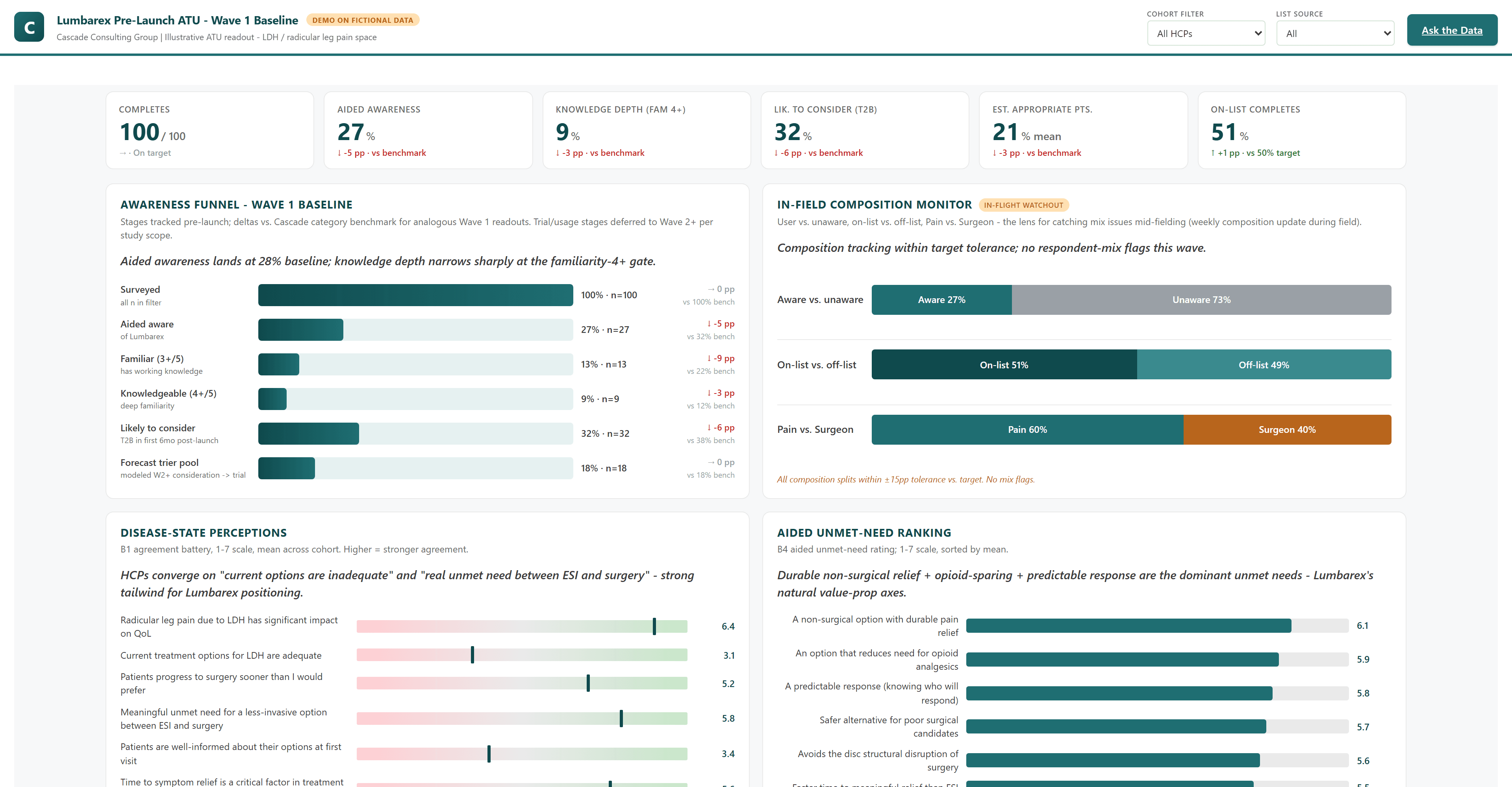 Live Lumbarex Pre-Launch ATU market research demo